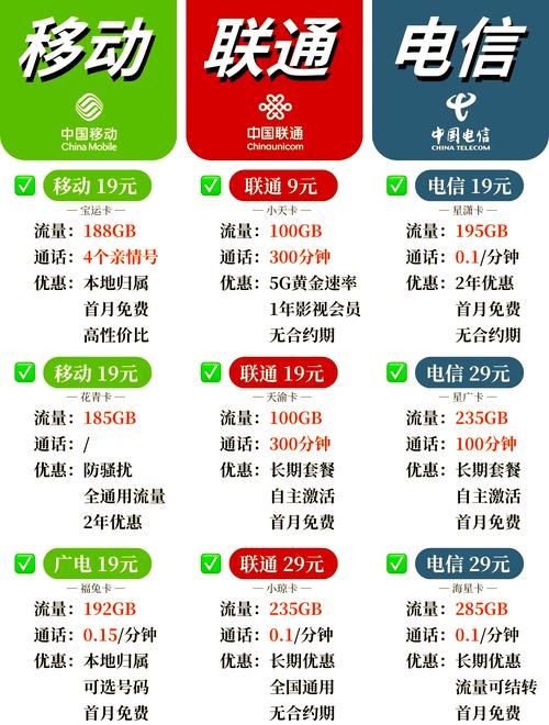 移动和联通大王卡哪个好 – 移动VS联通大王卡终极对决：2025年最科选卡指南