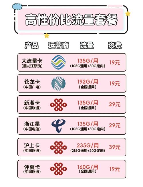移动花卡宝藏版畅享新选择