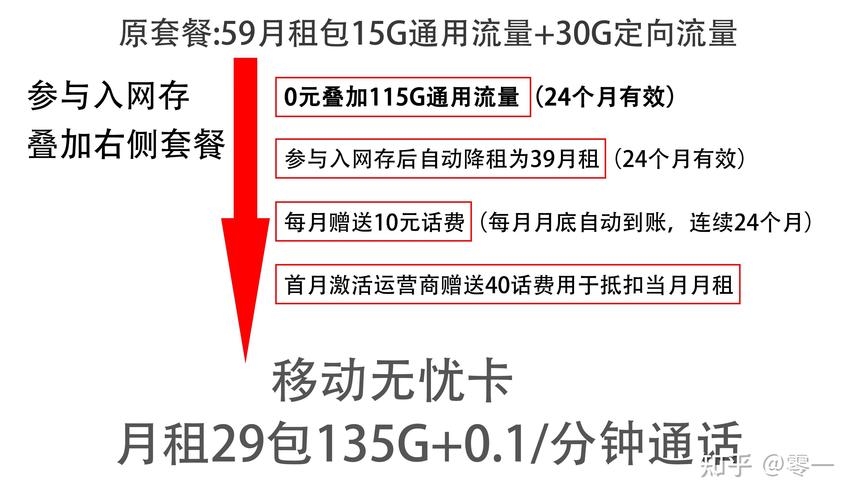移动有什么卡流量多又便宜 – 2025移动流量卡哪家强？三款高性价比套餐深度横评