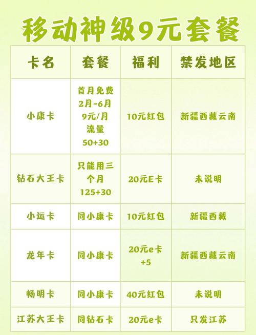 一张图教你看懂怎么选移动9元流量卡