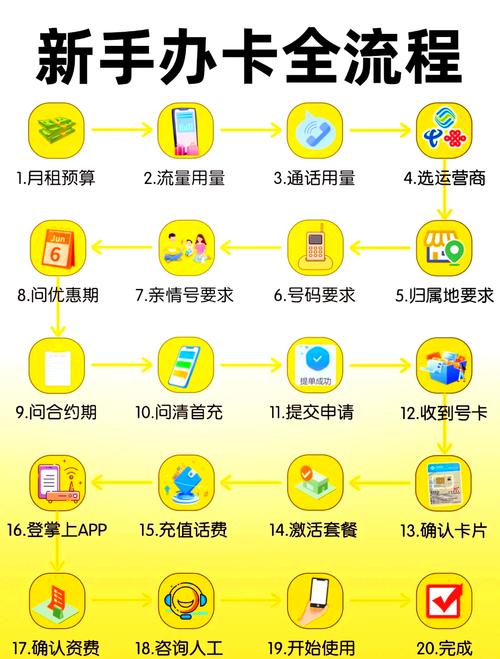 网上买的0月租流量卡靠谱吗？六维拆解终极答案
