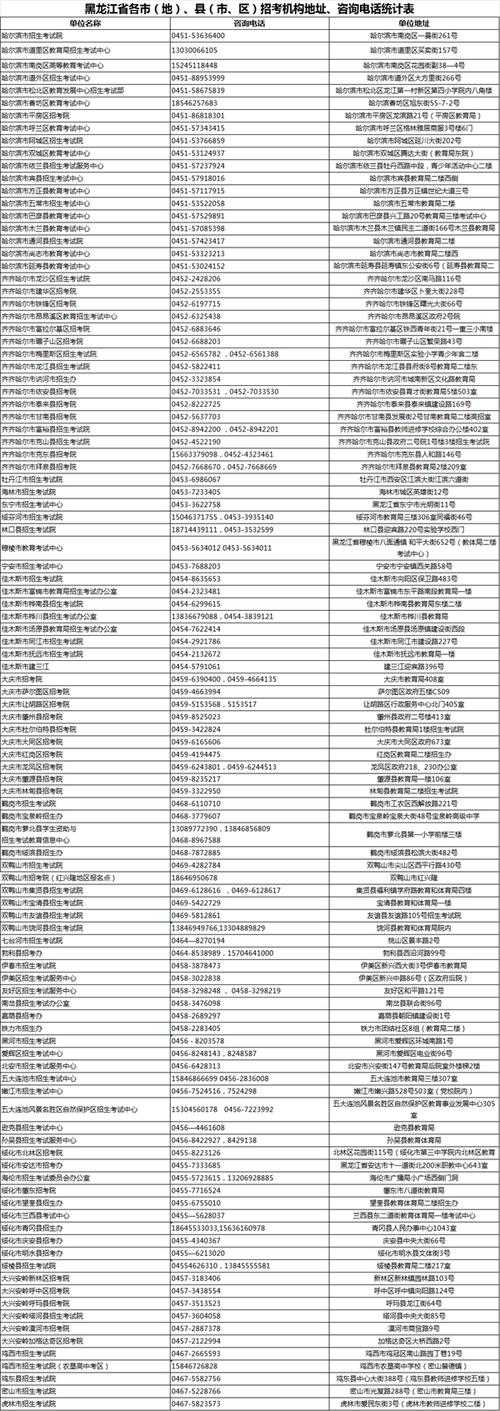 联通卡免费申请 – 2025联通卡0元申领攻略：三步get字身份证