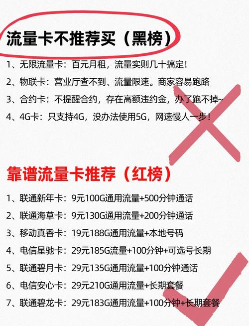 联通流量卡有哪些 – 联通流量卡怎么选？2025最新评测+避坑指南
