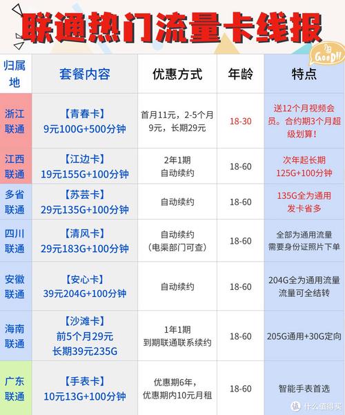联通纯流量卡靠谱吗 – 2025年度纯流量卡真实测评报告：联通据卡的性价比博弈