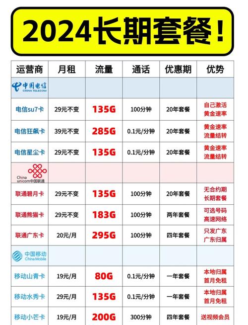 那个流量卡比较好用又便宜 – 【2025流量卡终极指南】三大运营商爆款套餐全拆解