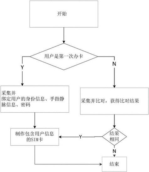 中国电信怎么办卡