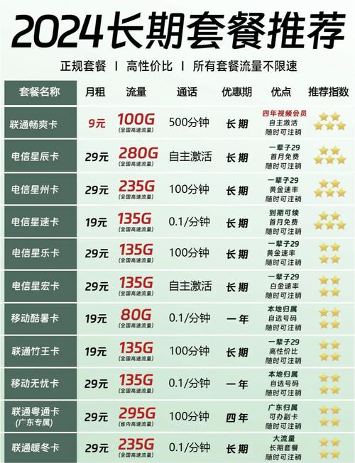 只用流量办什么卡合适 – 2024纯流量卡选购指南：用对姿势省下50%套餐费