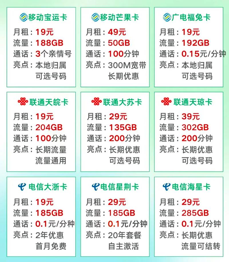 流量卡 全国通用套餐 低价月租不踩雷买流量别花冤