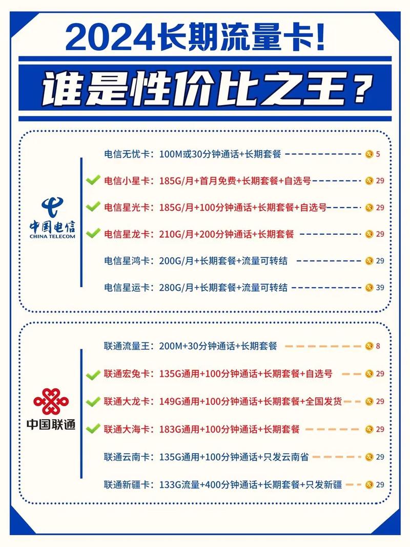 2024年运营商推出的正规长期流量卡哪款是性价比之王 