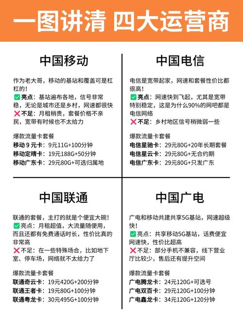 哪家流量卡信号好