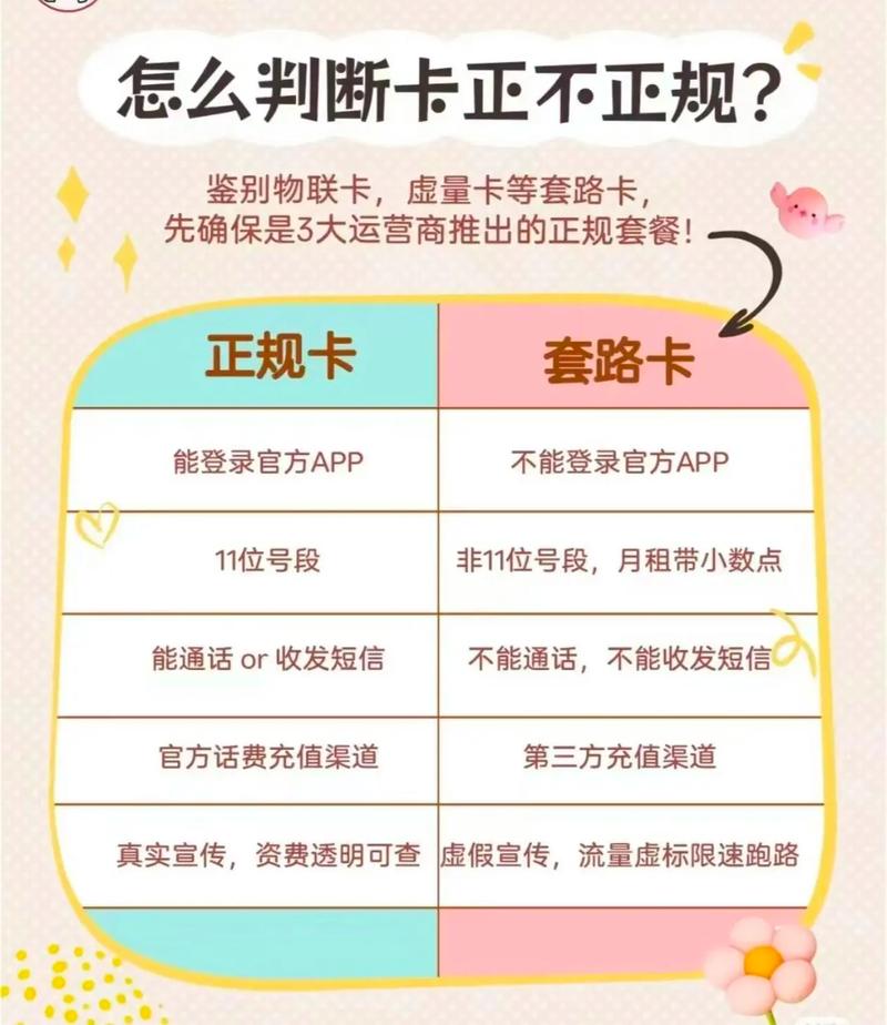 教你如何挑选流量卡只需1分钟即可从新手变身高手流量卡保