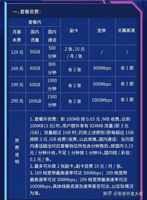 中国移动中国联通中国电信5g套餐大对比