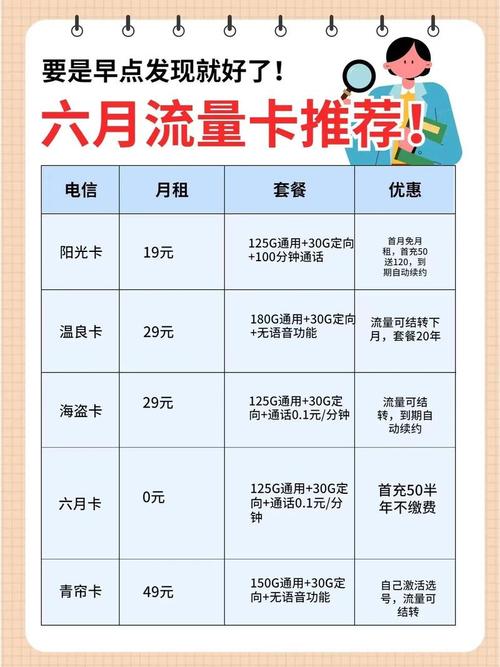 流量卡一般有没有月租