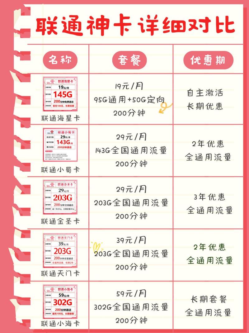 中国联通办卡 – 中国联通全流程办卡指南与套餐选择策略