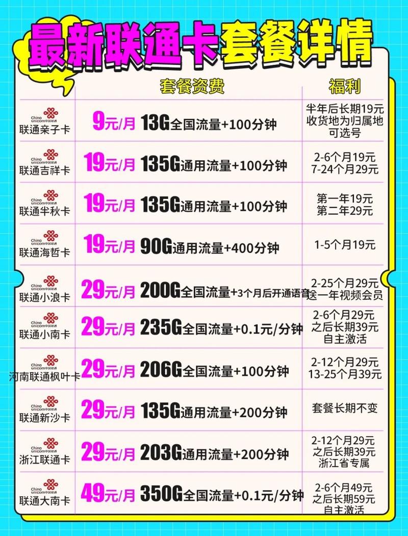 11月份最新联通卡套餐详情 对于我们来说没有
