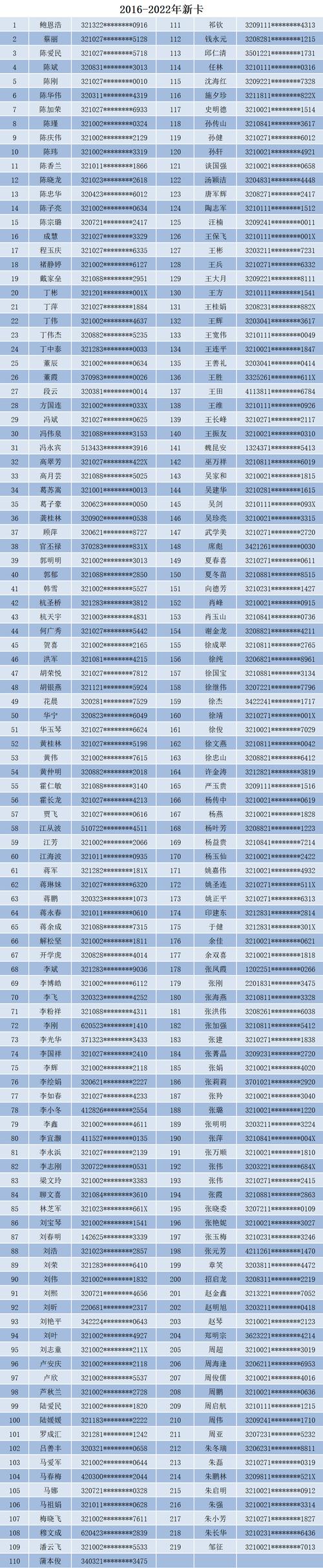 什么卡不需要实名认证 – 《实名制卡片的边界法则：解密四类特殊场景的免认证通行证