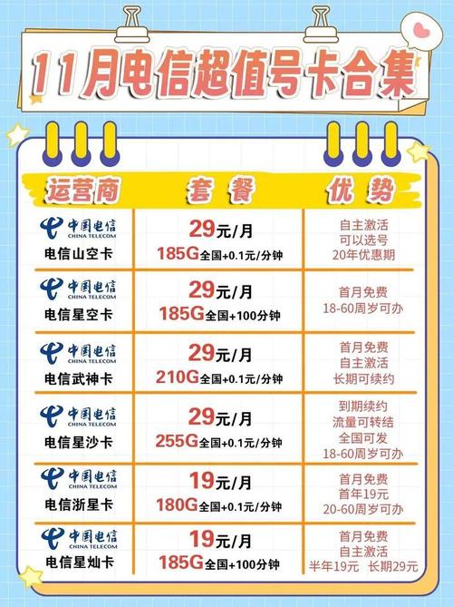 办理电信流量卡 – 2025年中国电信流量卡办理全指南：精准匹配您的上网人生