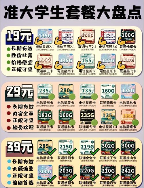 首先要明确自己的需求是想要长期稳定的流量套餐还是短期且实惠