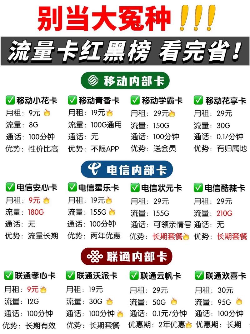 流量卡避坑七月合集推荐第二期承诺 所有