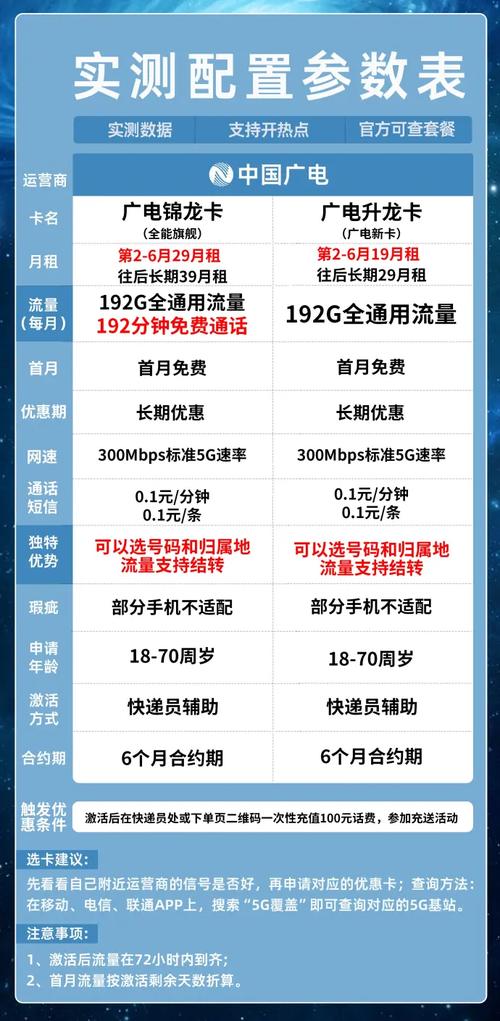 电信流量卡19元 – 中国电信19元流量卡评测：2024最佳入门套餐如何选？