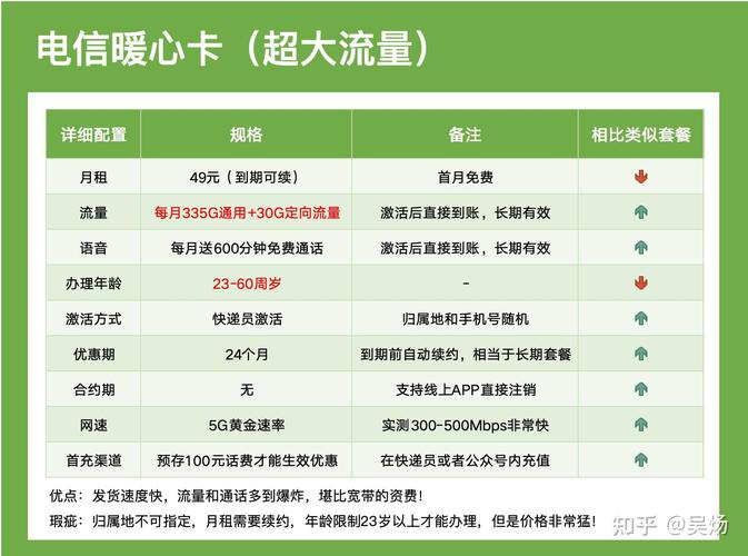 8狂飙卡电信39元285gb流量 流量可结转超大流量 长期套餐