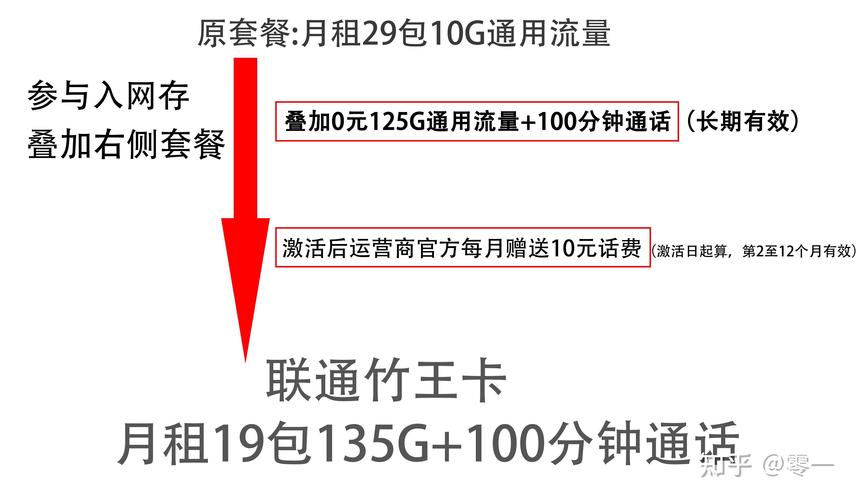 30元300G流量套餐评测：是真需求还是营销噱头？