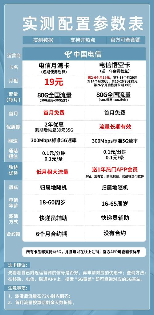 中国电信19元大卡测评：百元机价格享受旗舰级流量体验