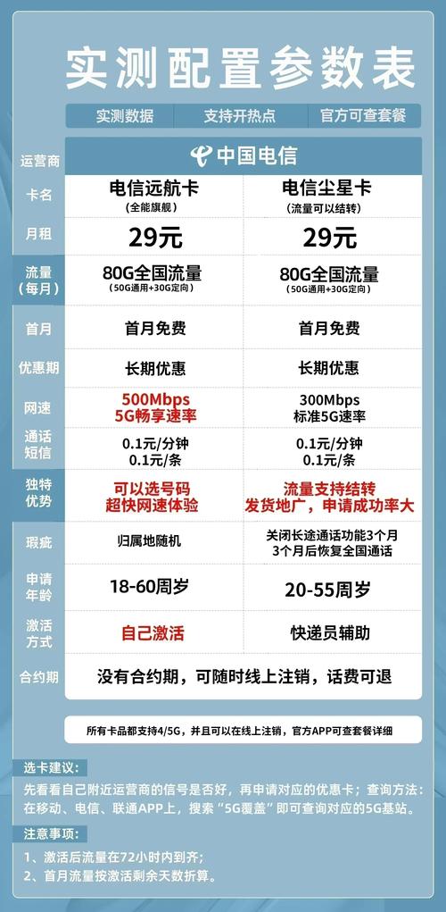 电信远航卡尘星卡真实测评轻松享受80g流量