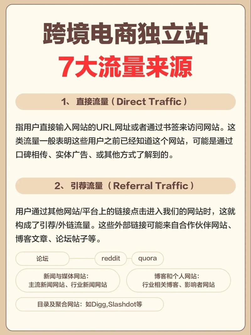 跨境电商独立站7个流量