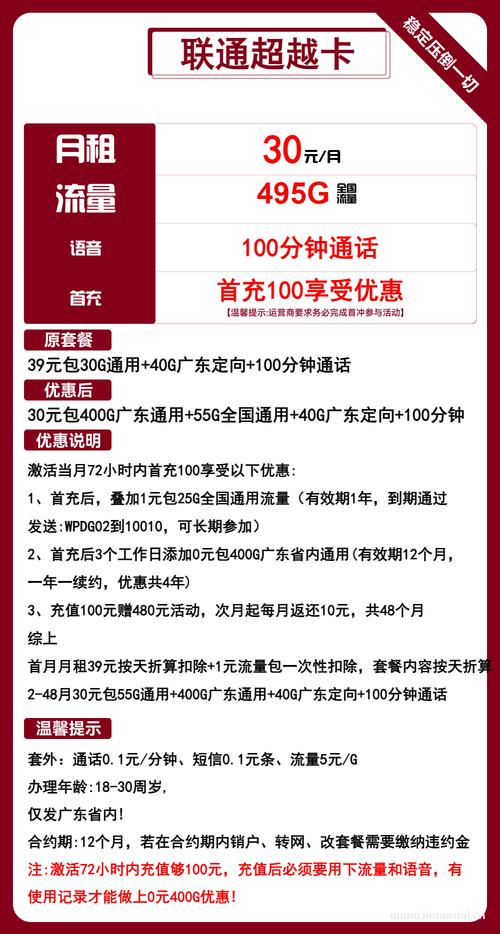 大王卡在哪里办 – 中国联通大王卡2023-2024办理实战指南