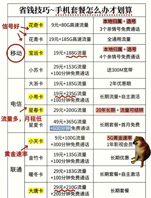 推荐一个流量多又便宜的套餐 – 【2024移动套餐选购指南：科学避坑与省钱秘籍】