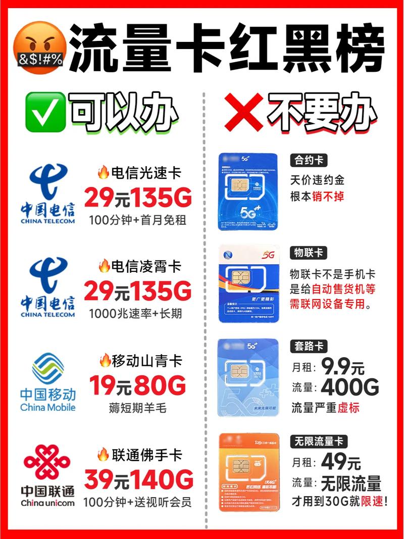 流量卡哪种比较好 – 2024流量卡选购全指南：5G时代避坑导航