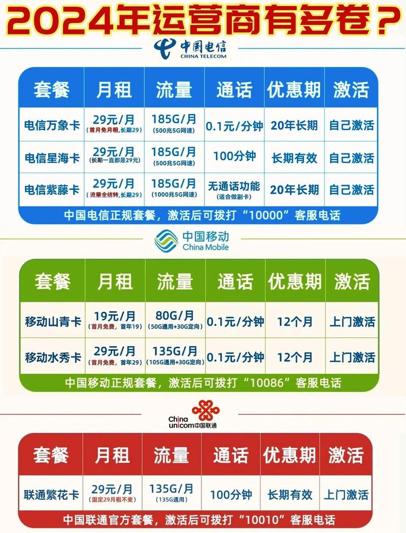 流量卡避坑盘点2024避坑指南合集全国通用套餐 