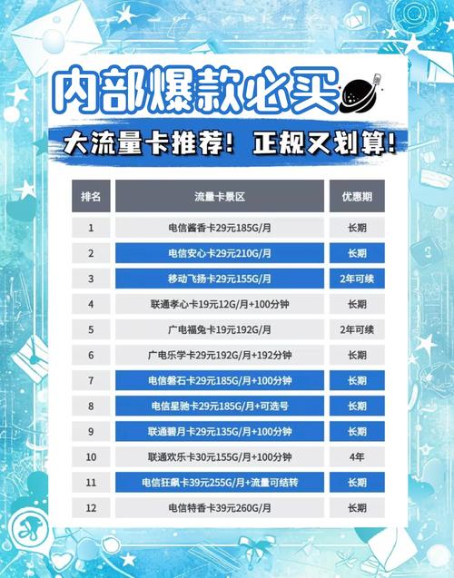 比较好的流量卡推荐 – 2023流量卡选购指南：场景化需求与参数博弈的终极解决方案