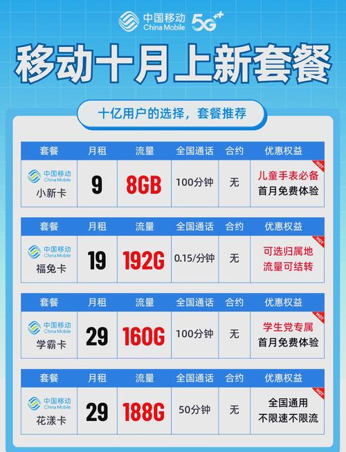 申请5000分钟的移动卡 – 5000分钟企业级通话卡办理全攻略（2024最新版）
