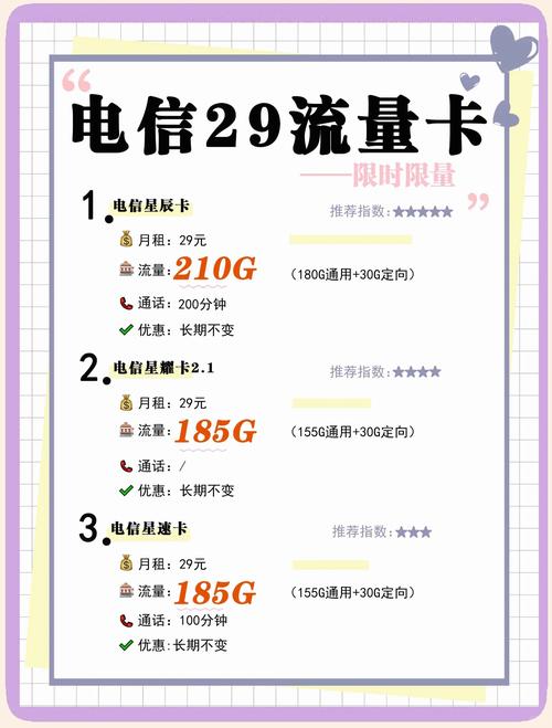 电信流量卡大比拼哪款最适合你