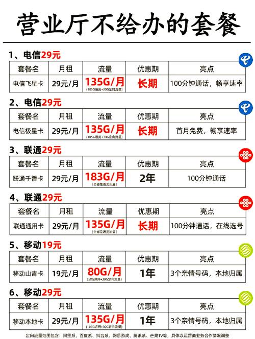电信29元多少g – 中国电信29元超大流量套餐完全评测：三大王牌卡的真实博弈