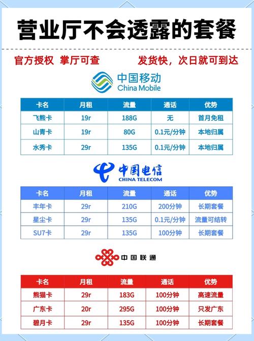 移动8元套餐别被忽悠了
