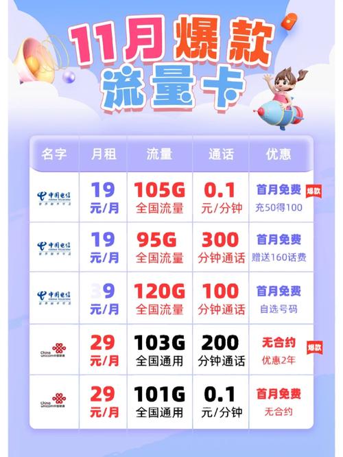 19元100g全国通用流量卡 – 警惕流量文字游戏！揭秘百元档流量卡的真实生存法则