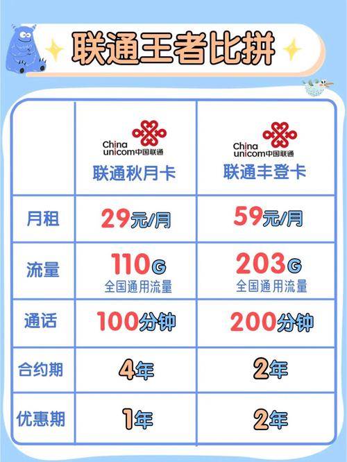 29元拿下100g流量卡技巧分享