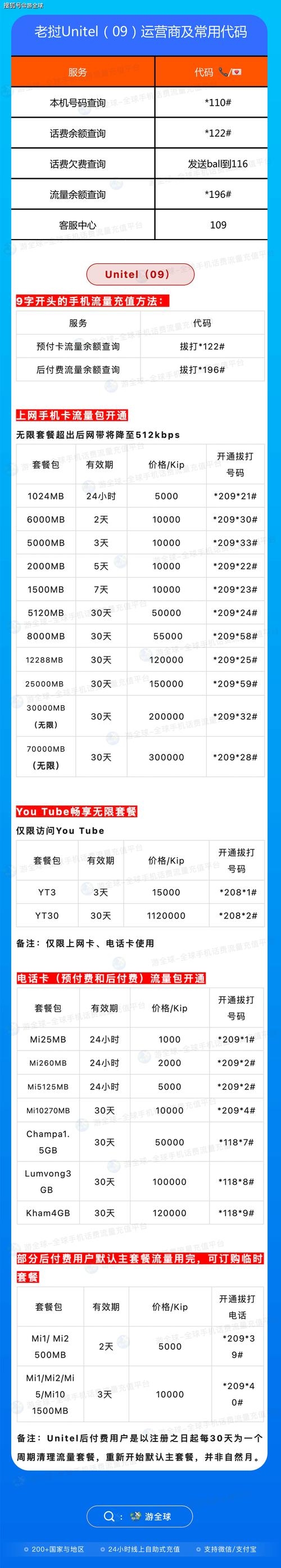 2025老挝最新流量套餐 – 📡 老挝流量套餐终极指南：2025年最佳选择与避坑策略
