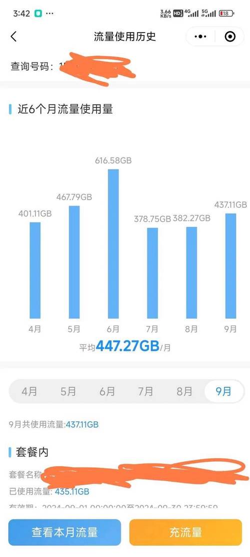 5g流量消耗快吗
