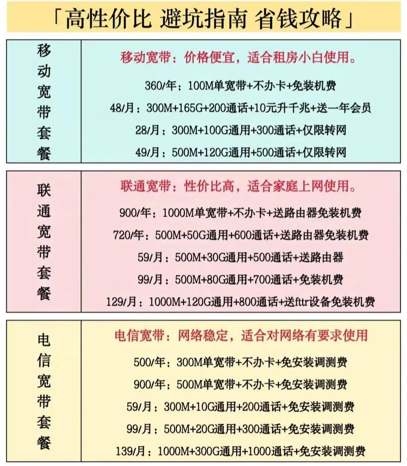 三网哪个套餐最便宜