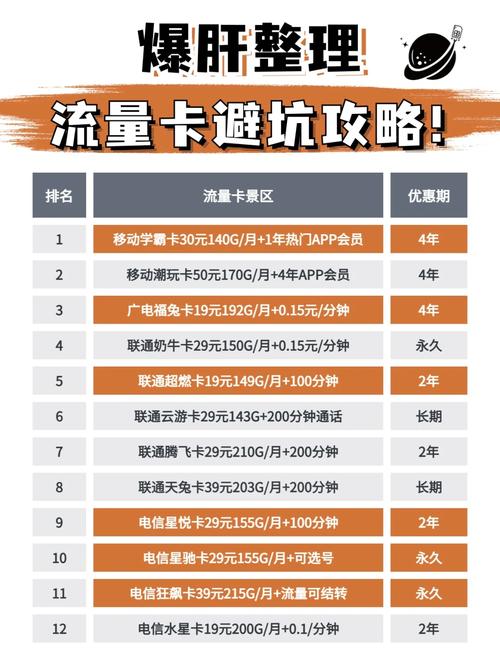 流量卡避坑指南省钱攻略大揭秘