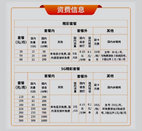 中国广电提供哪些套餐选择 – 【2023年深度解析】中国广电5G套餐如何撼动通信市场格局