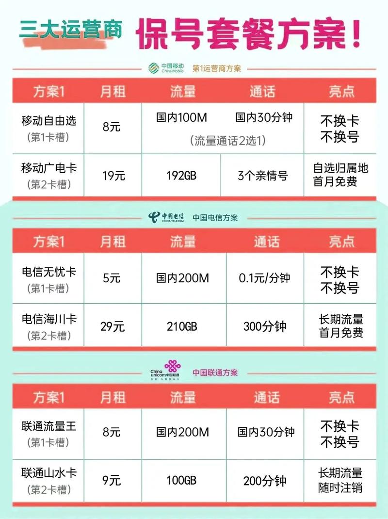 三网保号套餐最省钱的感觉三网保号套餐感觉这是最省钱的方案了