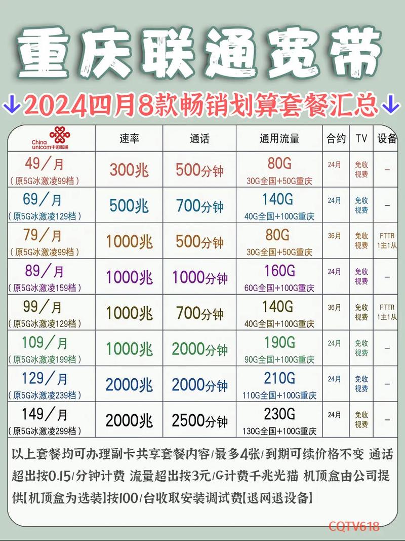 上海联通家庭套餐 – 上海家庭宽带选购避坑指南：我给联通套餐做了一次成本大解剖