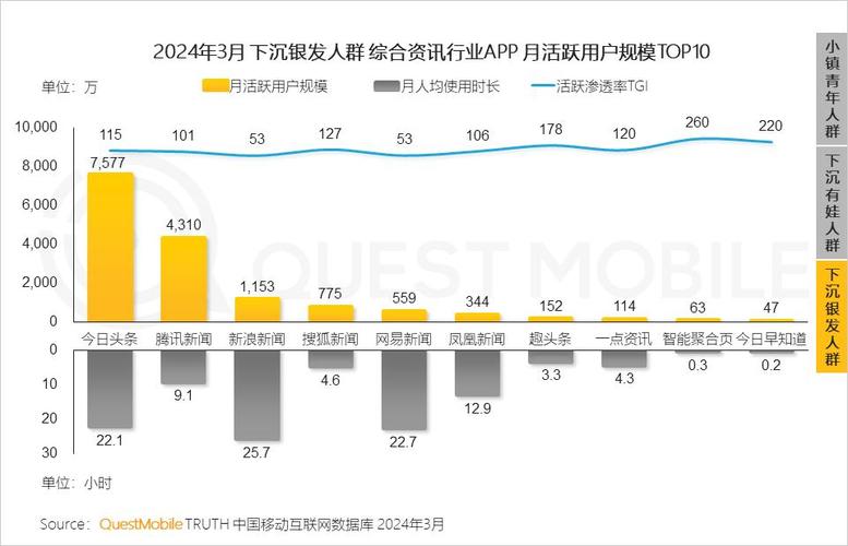 下沉市场争夺战：当8元100G流量卡碰上5G基站覆盖升级