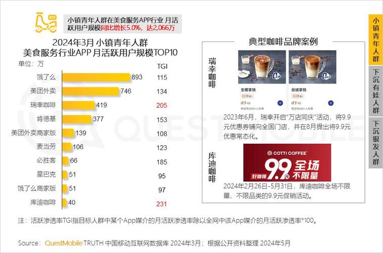 questmobile2024下沉市场洞察报告下沉用户规模同比提升17达6