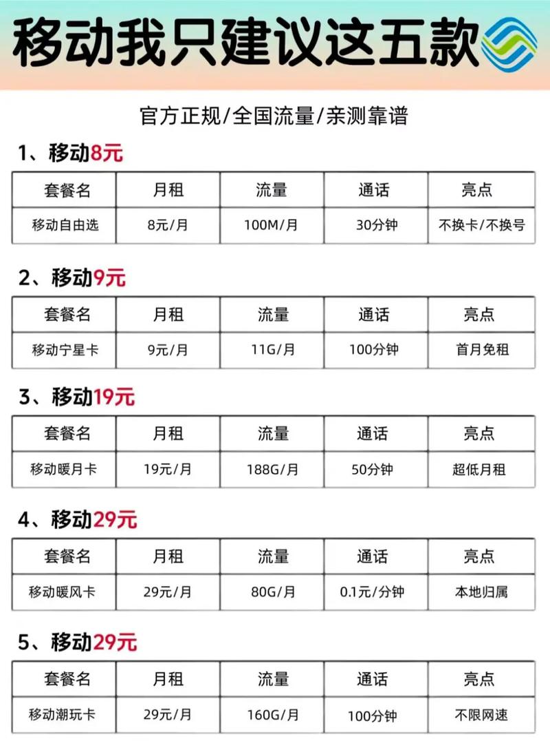 流量卡避坑指南 全国通用套餐 流量卡 手机卡 手机